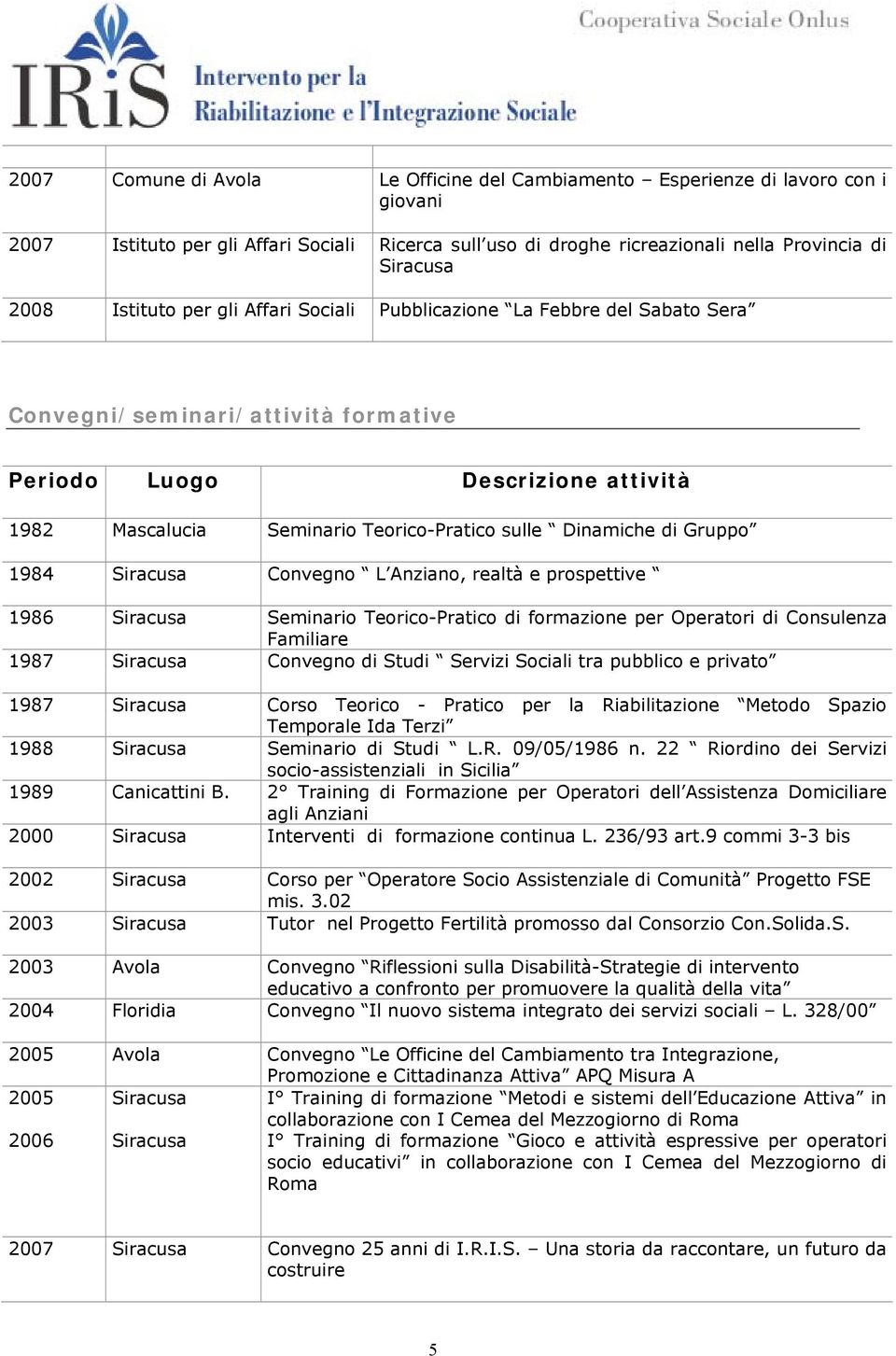 Gruppo 1984 Siracusa Convegno L Anziano, realtà e prospettive 1986 Siracusa Seminario Teorico-Pratico di formazione per Operatori di Consulenza Familiare 1987 Siracusa Convegno di Studi Servizi