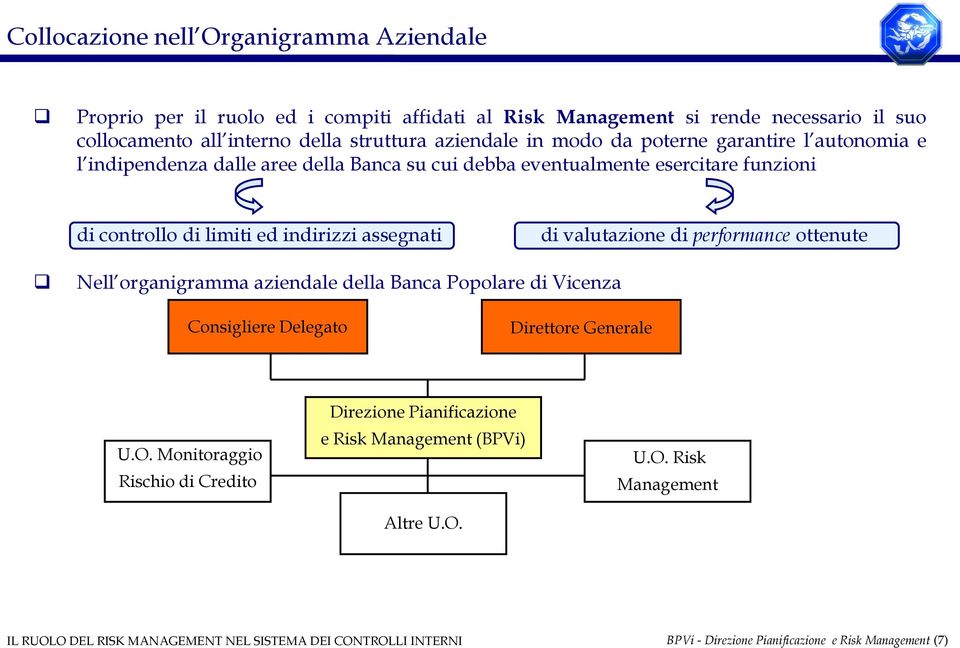 valutazione di performance ottenute Nell organigramma aziendale della Banca Popolare di Vicenza Consigliere Delegato Direttore Generale U.O.