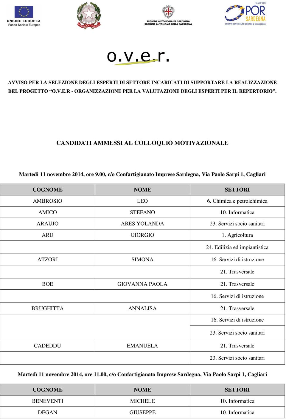 Chimica e petrolchimica AMICO STEFANO 10. Informatica ARAUJO ARES YOLANDA 23. Servizi socio sanitari ARU GIORGIO 1. Agricoltura ATZORI SIMONA BOE GIOVANNA PAOLA BRUGHITTA ANNALISA 23.