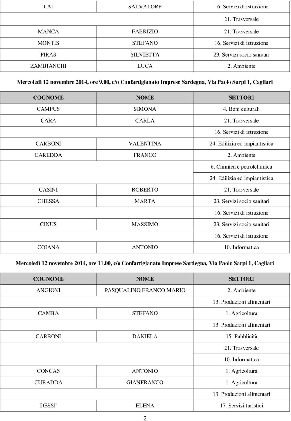 Chimica e petrolchimica CASINI ROBERTO CHESSA MARTA 23. Servizi socio sanitari CINUS MASSIMO 23. Servizi socio sanitari COIANA ANTONIO 10. Informatica Mercoledì 12 novembre 2014, ore 11.