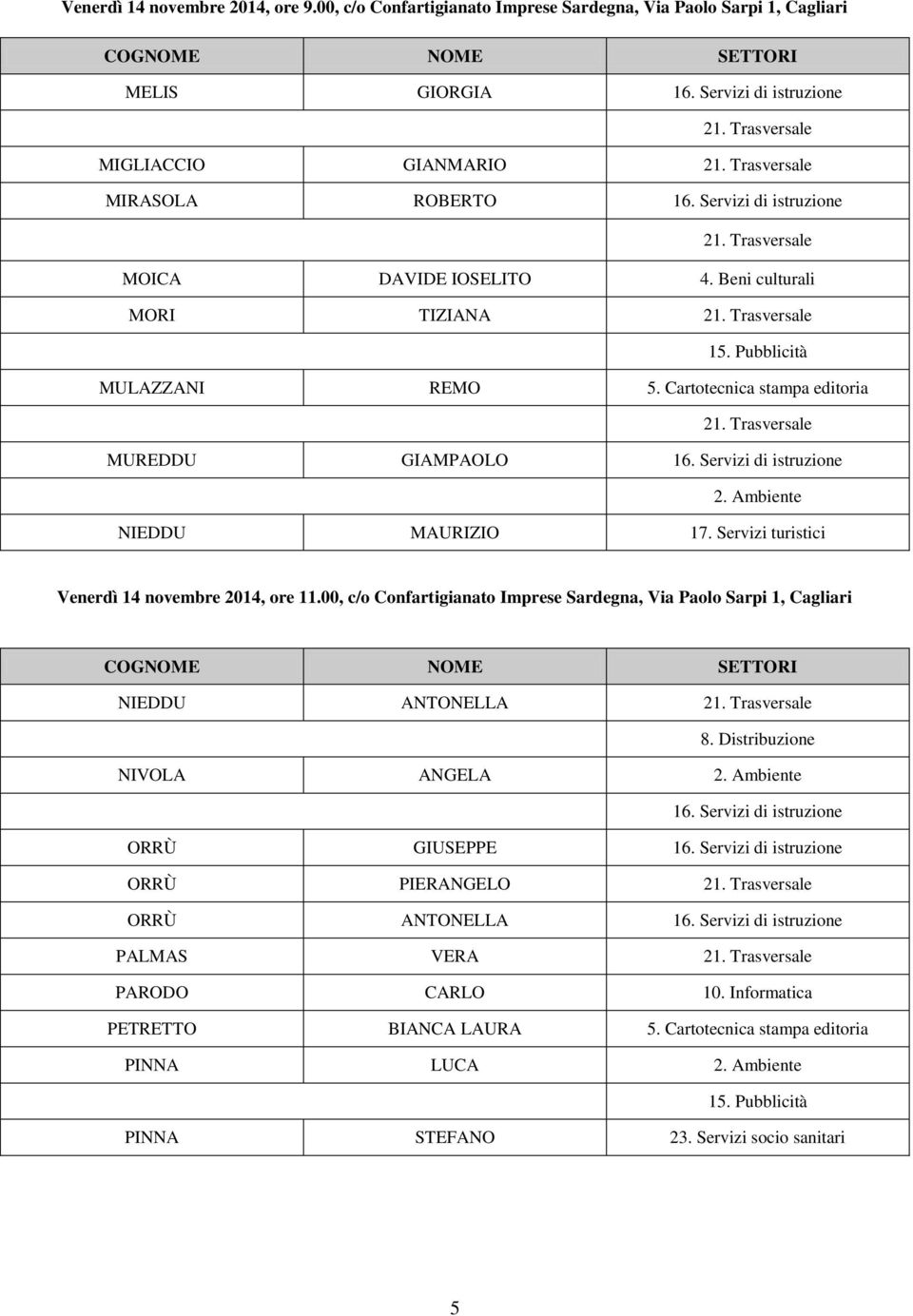 Beni culturali MORI TIZIANA 15. Pubblicità MULAZZANI REMO 5. Cartotecnica stampa editoria MUREDDU GIAMPAOLO NIEDDU MAURIZIO 17.