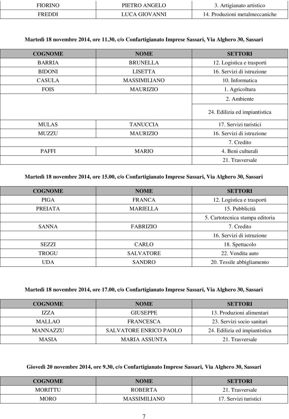 Agricoltura MULAS TANUCCIA 17. Servizi turistici MUZZU MAURIZIO 7. Credito PAFFI MARIO 4. Beni culturali Martedì 18 novembre 2014, ore 15.