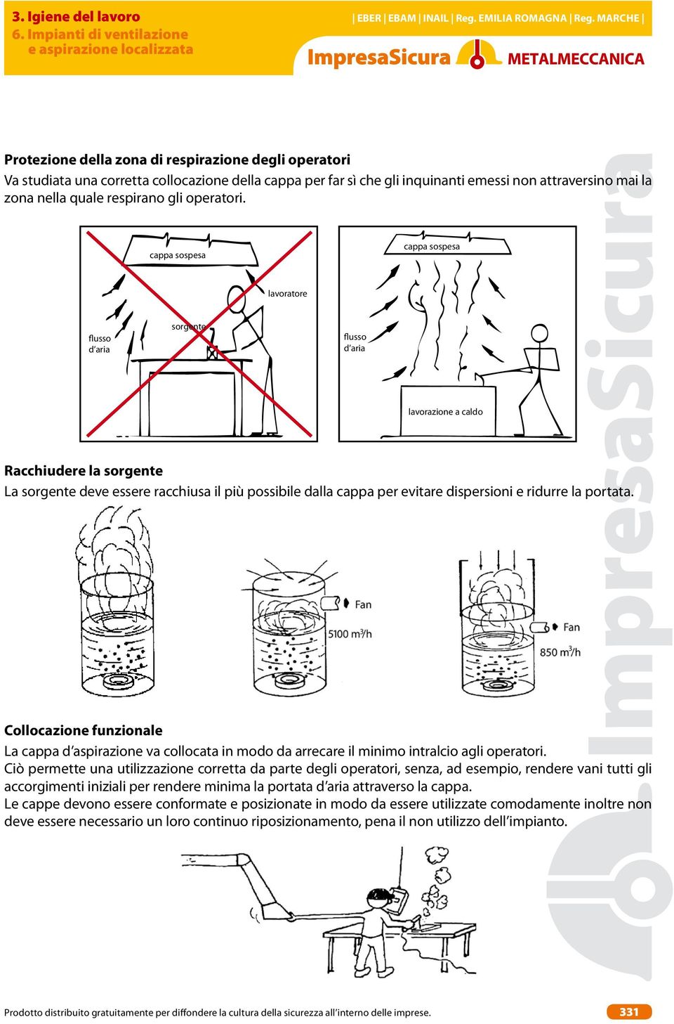 cappa sospesa cappa sospesa lavoratore flusso d aria sorgente flusso d aria lavorazione a caldo Racchiudere la sorgente La sorgente deve essere racchiusa il più possibile dalla cappa per evitare