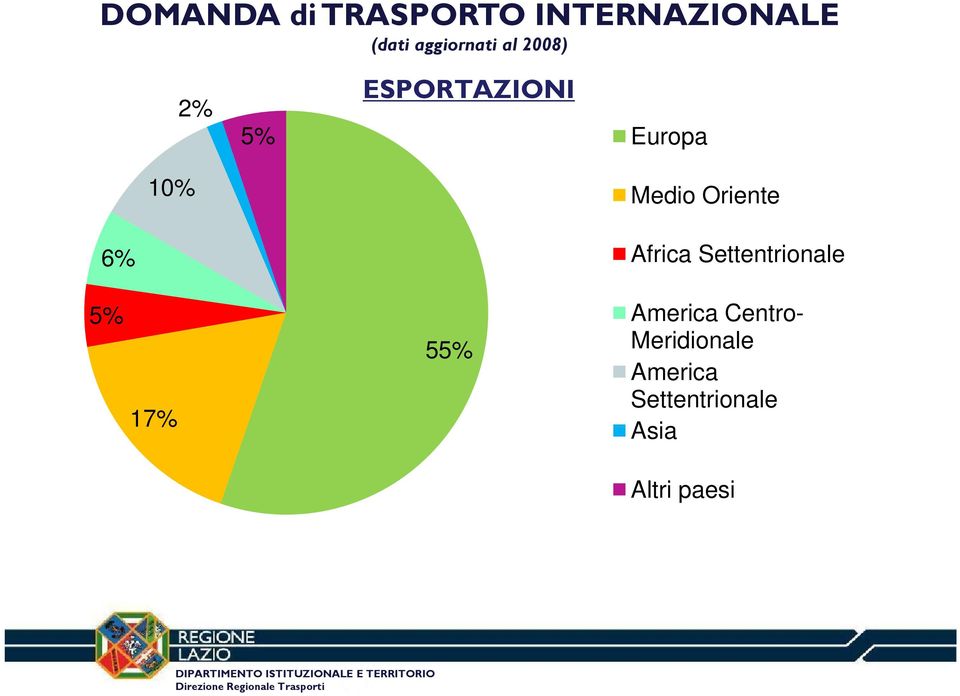 6% Africa Settentrionale t 5% 17% 55% America