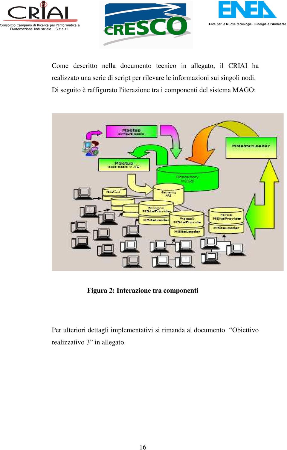 Di seguito è raffigurato l'iterazione tra i componenti del sistema MAGO: Figura 2: