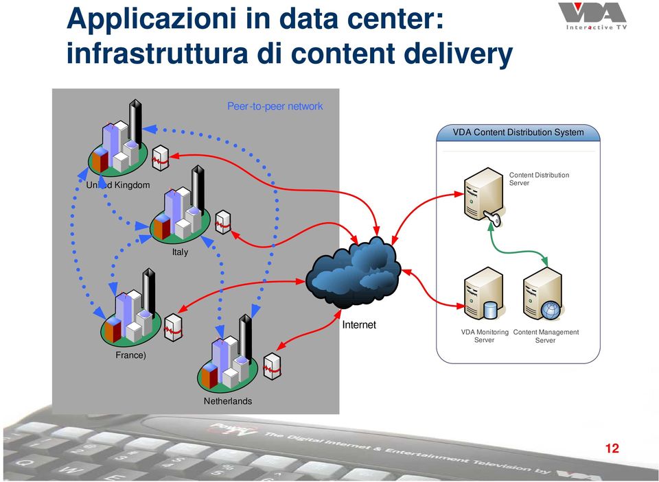 Kingdom Content Distribution Server Italy France)