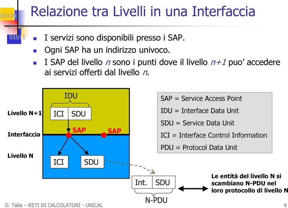 IDU SAP = Service Access Point Livello N+1 Interfaccia ICI SDU SAP SAP IDU = Interface Data Unit SDU = Service Data Unit ICI = Interface