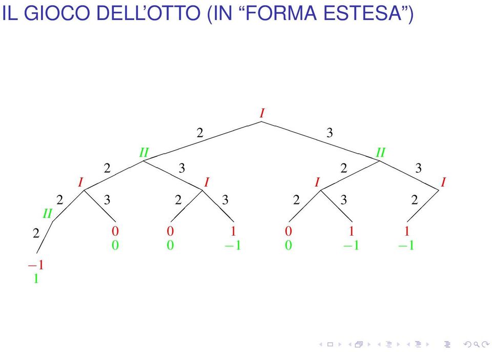 II 2 I 2 II 2 3 I I