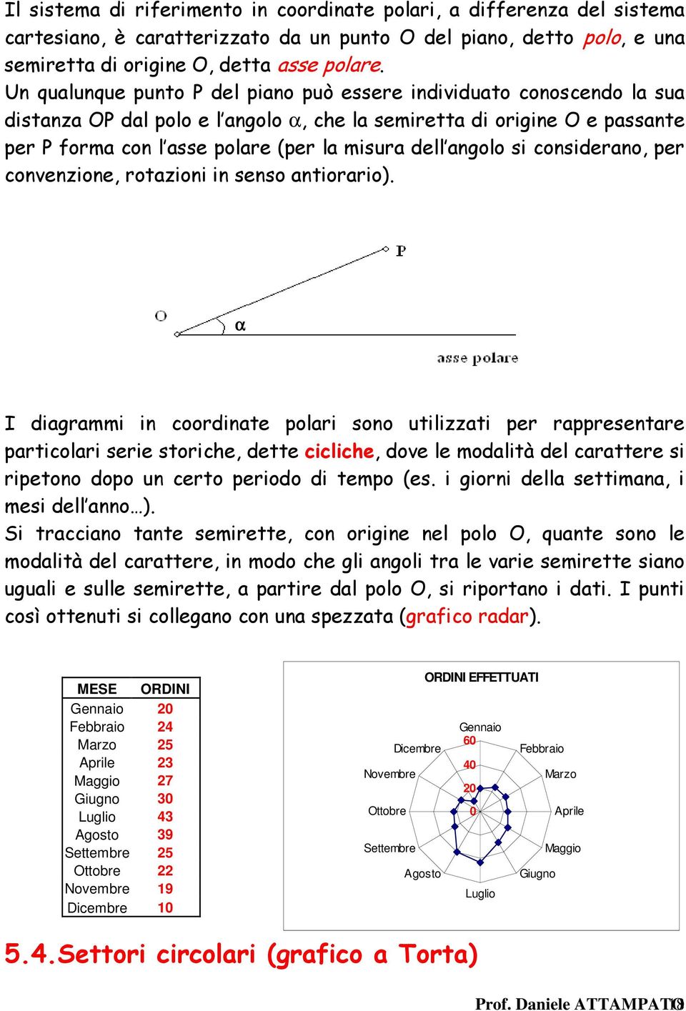 angolo si considerano, per convenzione, rotazioni in senso antiorario).