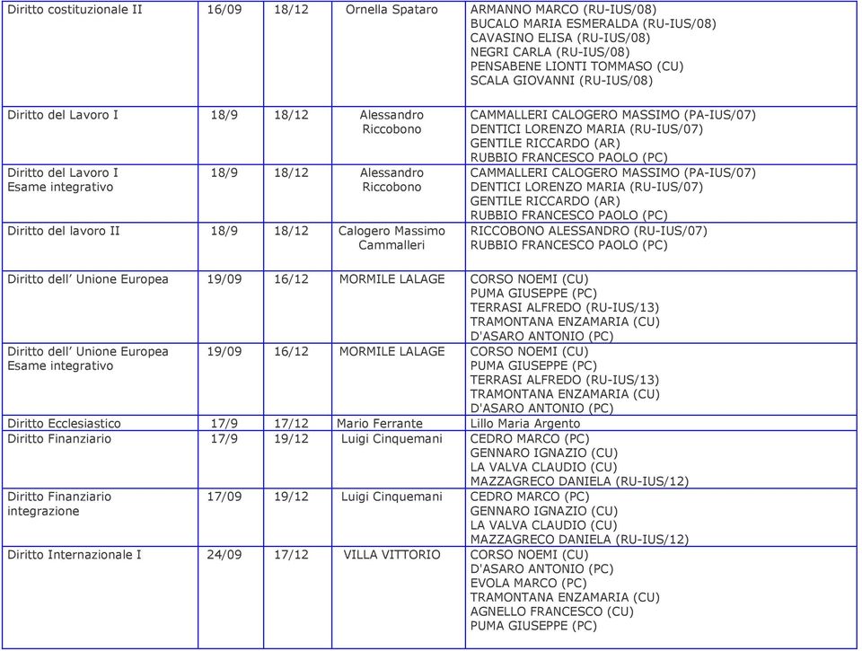 RUBBIO FRANCESCO PAOLO (PC) CAMMALLERI CALOGERO MASSIMO (PA-IUS/07) DENTICI LORENZO MARIA (RU-IUS/07) GENTILE RICCARDO (AR) RUBBIO FRANCESCO PAOLO (PC) RICCOBONO ALESSANDRO (RU-IUS/07) RUBBIO