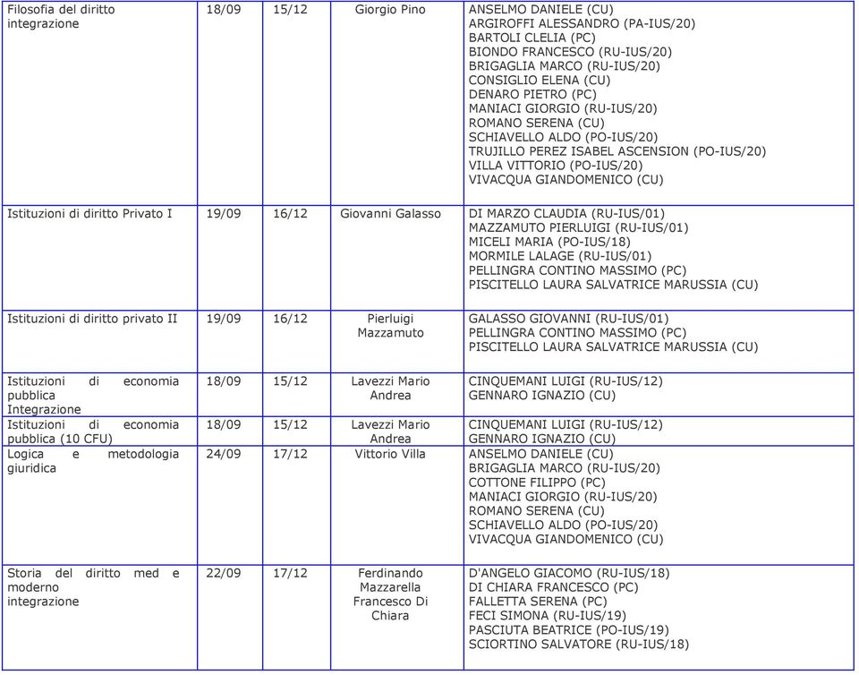 Galasso DI MARZO CLAUDIA (RU-IUS/01) MAZZAMUTO PIERLUIGI (RU-IUS/01) MICELI MARIA (PO-IUS/18) MORMILE LALAGE (RU-IUS/01) PELLINGRA CONTINO MASSIMO (PC) PISCITELLO LAURA SALVATRICE MARUSSIA (CU)