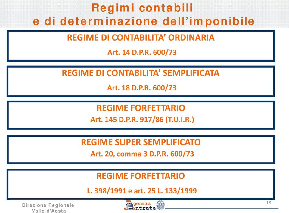 145 D.P.R. 917/86 (T.U.I.R.) REGIME SUPER SEMPLIFICATO Art. 20, comma 3 D.P.R. 600/73 REGIME FORFETTARIO L.