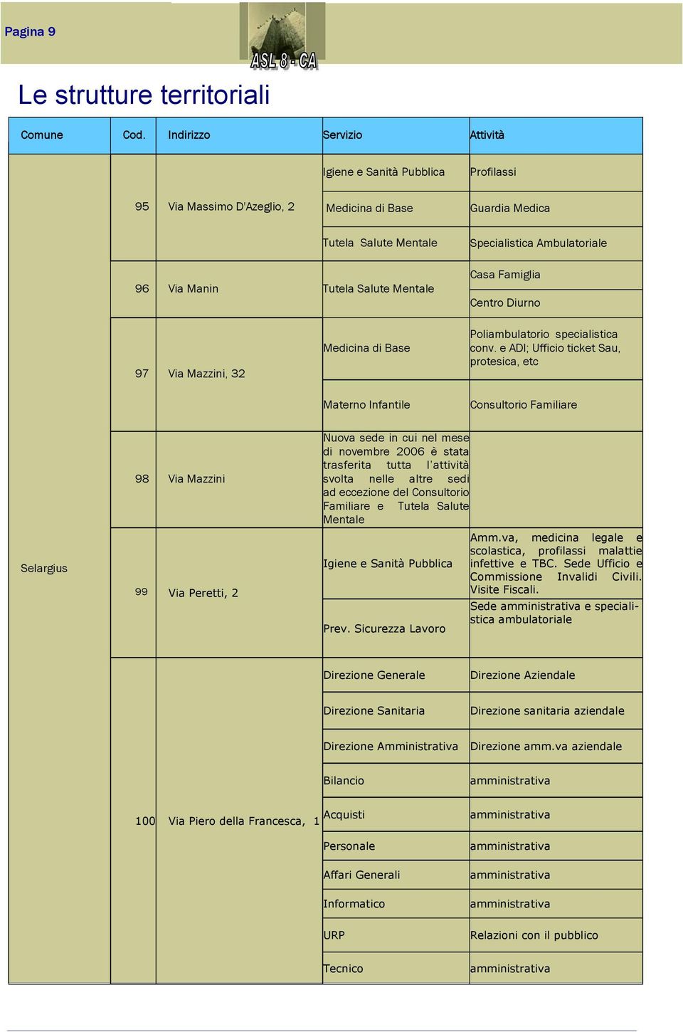 Via Mazzini, 32 Materno Infantile Poliambulatorio specialistica conv.