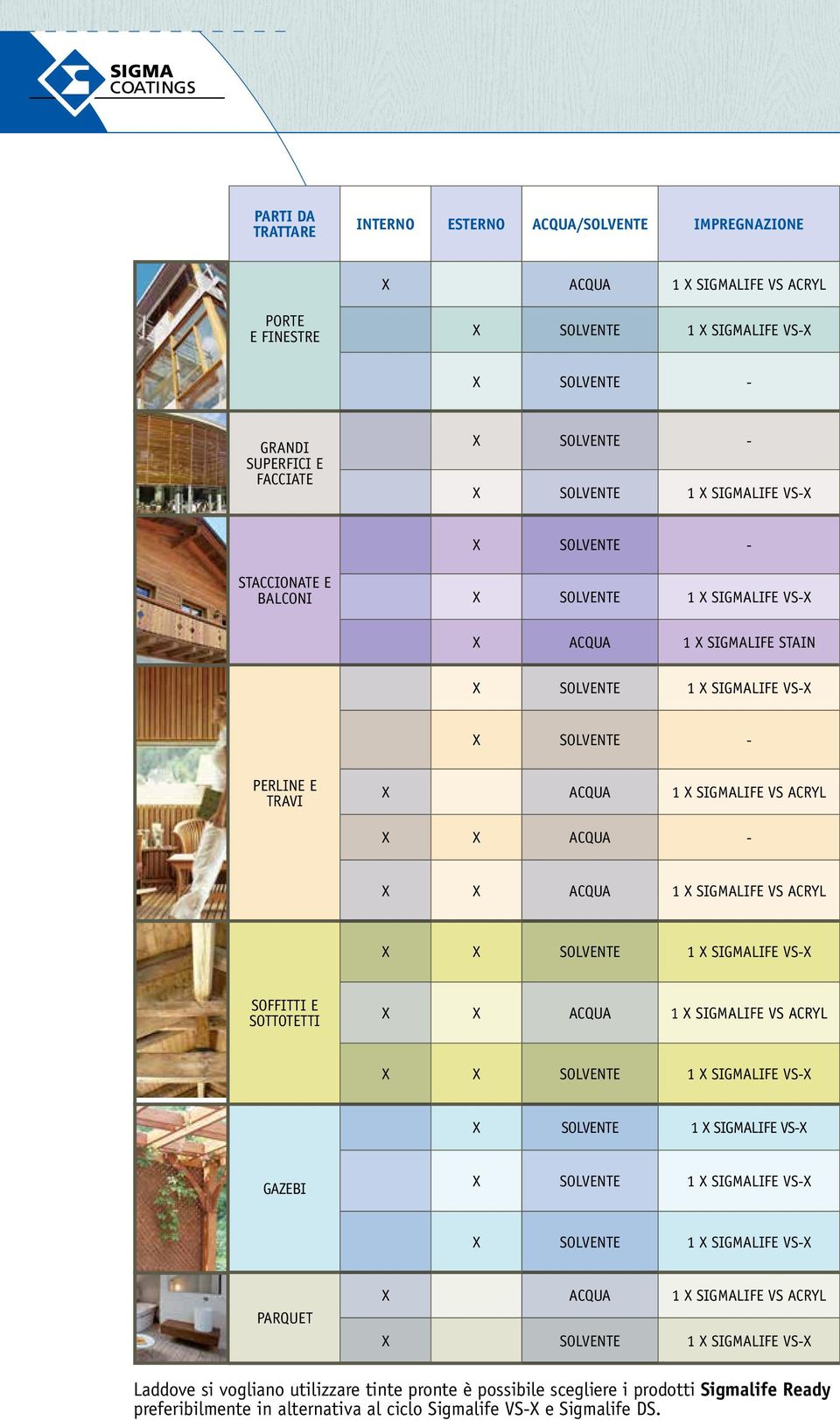 SIGMALIFE VS ACRYL X X ACQUA - X X ACQUA 1 X SIGMALIFE VS ACRYL X X SOLVENTE 1 X SIGMALIFE VS-X SOFFITTI E SOTTOTETTI X X ACQUA 1 X SIGMALIFE VS ACRYL X X SOLVENTE 1 X SIGMALIFE VS-X X SOLVENTE 1 X