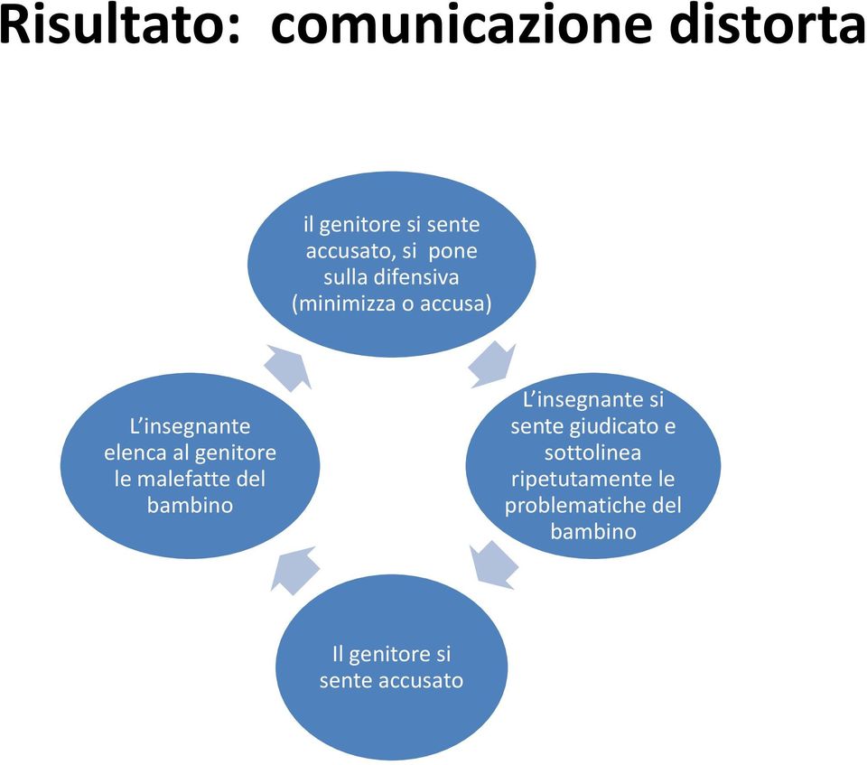 genitore le malefatte del bambino L insegnante si sente giudicato e