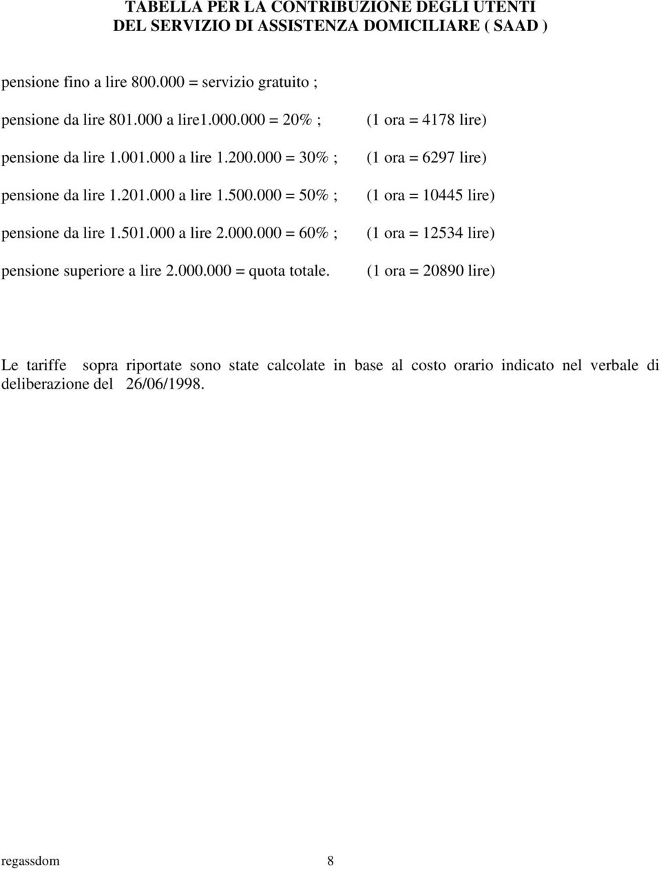 000 a lire 1.500.000 = 50% ; pensione da lire 1.501.000 a lire 2.000.000 = 60% ; pensione superiore a lire 2.000.000 = quota totale.