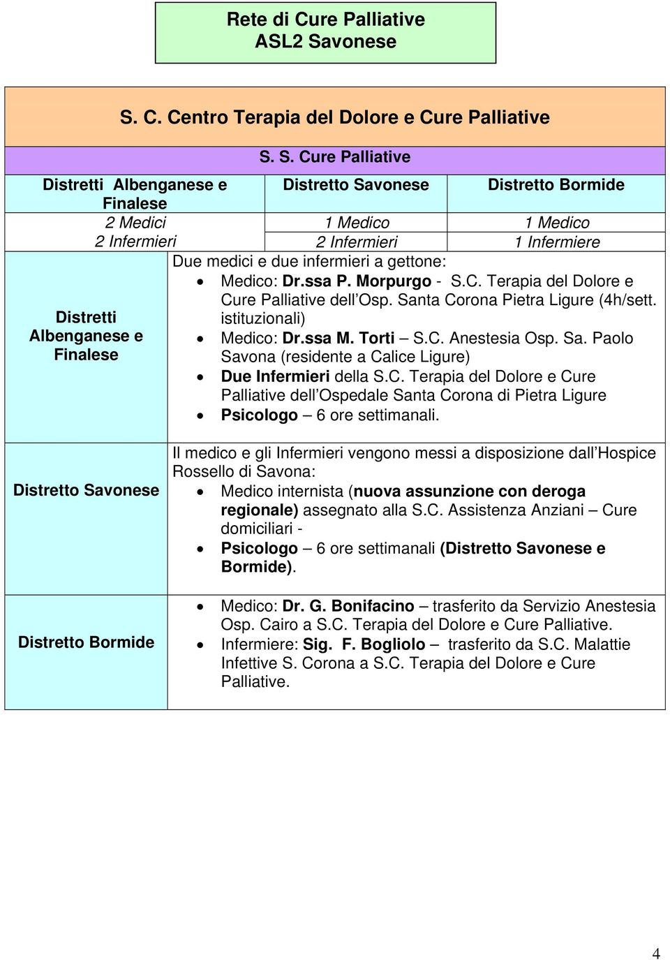 C. Centro Terapia del Dolore e Cure Palliative S.