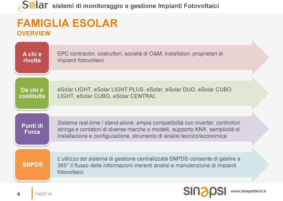 inverter, controllori stringa e contatori di diverse marche e modelli, supporto KNX, semplicità di installazione e configurazione, strumento di analisi