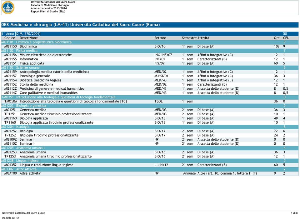 41) Università Cattolica del Sacro Cuore (Roma) 1 Anno [D.M.