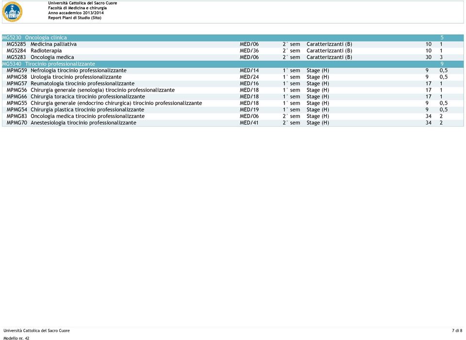 Stage (H) 9 0,5 MPMG57 Reumatologia tirocinio professionalizzante MED/16 1 sem Stage (H) 17 1 MPMG56 Chirurgia generale (senologia) tirocinio professionalizzante MED/18 1 sem Stage (H) 17 1 MPMG66