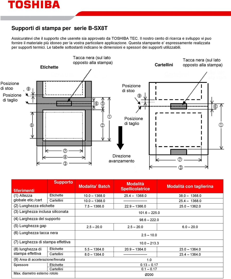 Le tabelle sottostanti indicano le dimensioni e spessori dei supporti utilizzabili.