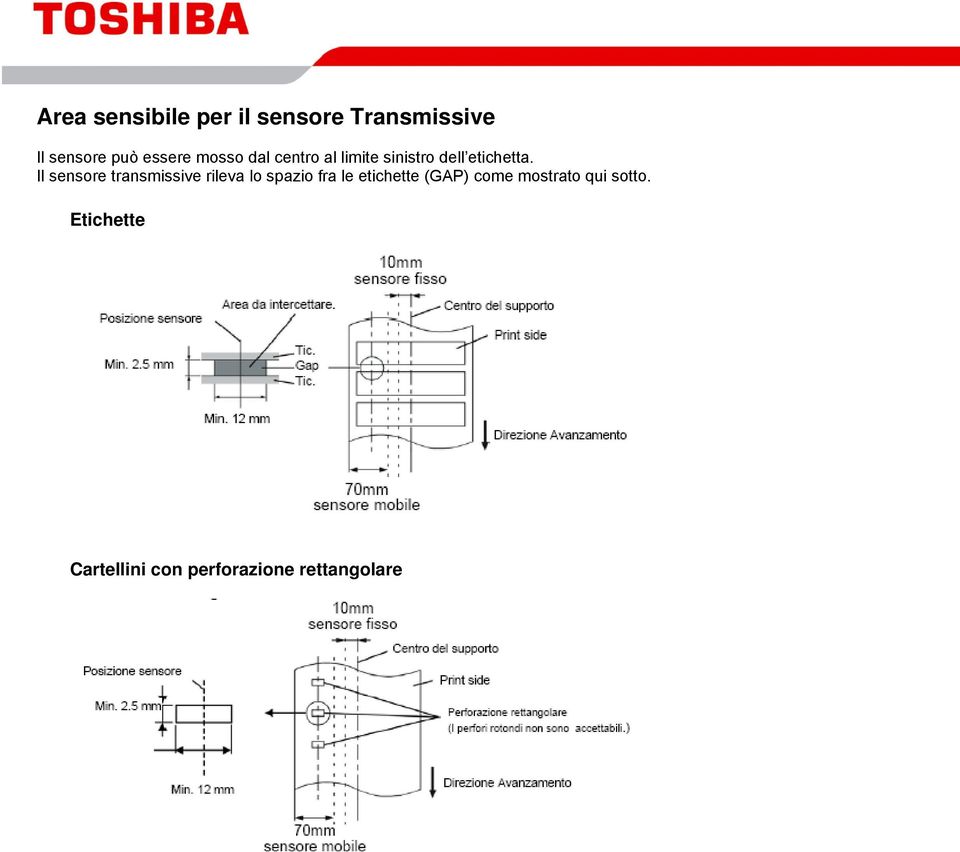 Il sensore transmissive rileva lo spazio fra le etichette (GAP)
