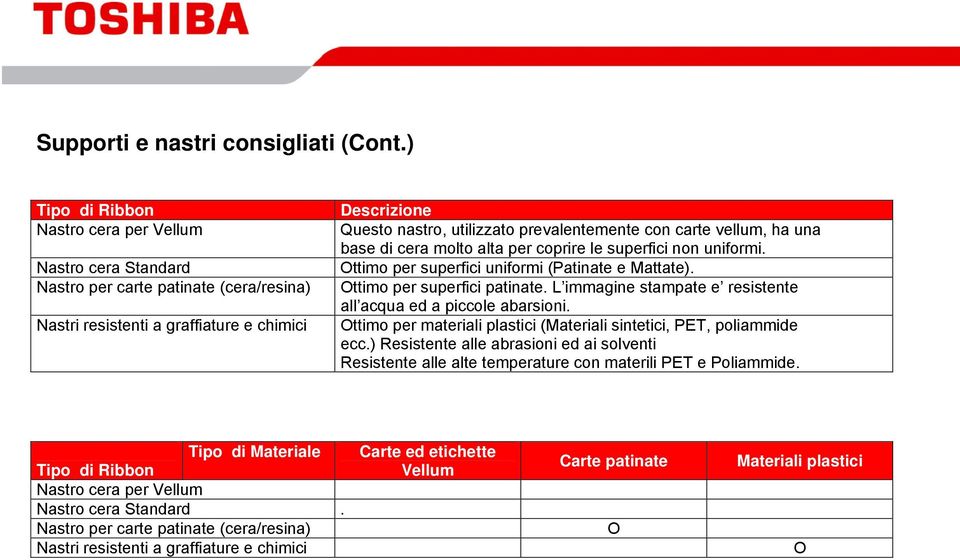 con carte vellum, ha una base di cera molto alta per coprire le superfici non uniformi. Ottimo per superfici uniformi (Patinate e Mattate). Ottimo per superfici patinate.