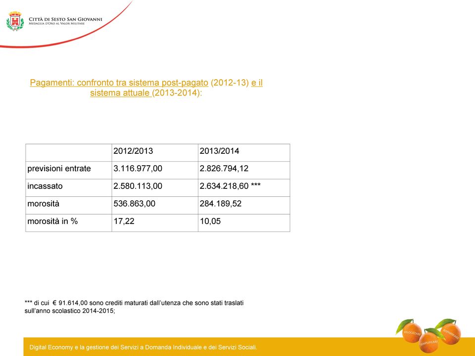 634.218,60 *** morosità 536.863,00 284.189,52 morosità in % 17,22 10,05 *** di cui 91.