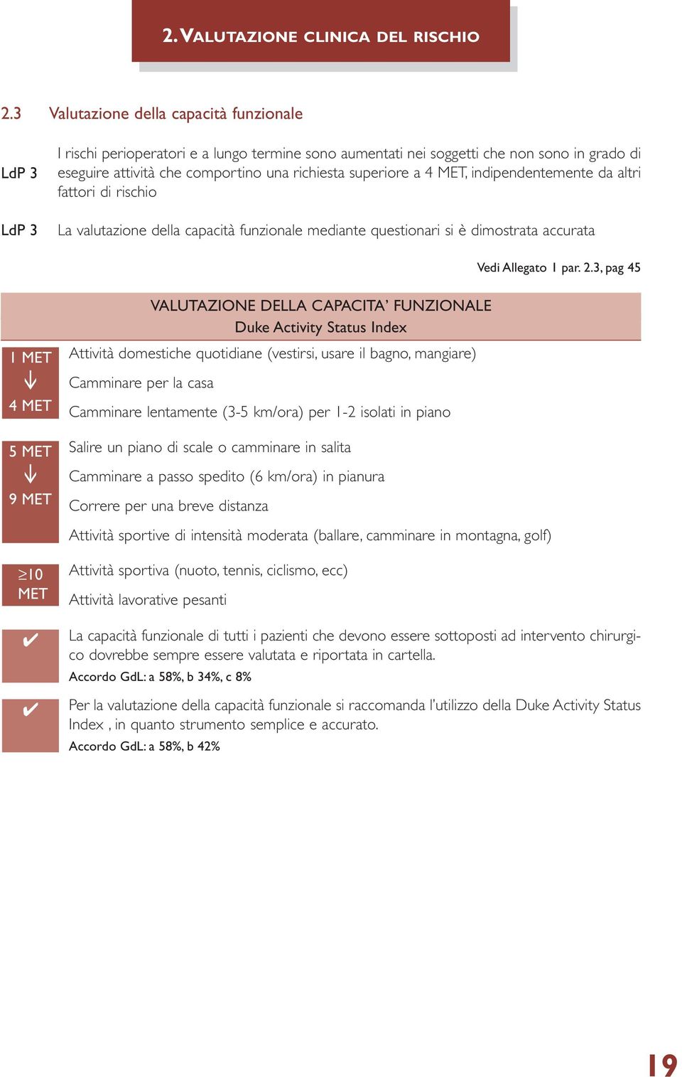 superiore a 4 MET, indipendentemente da altri fattori di rischio La valutazione della capacità funzionale mediante questionari si è dimostrata accurata Vedi Allegato 1 par. 2.