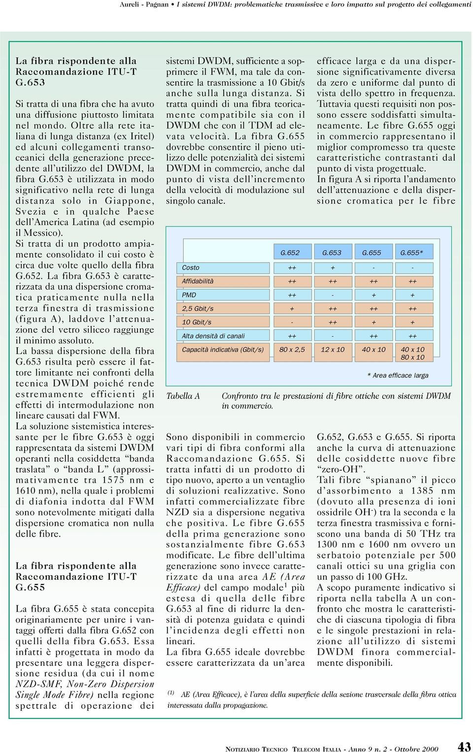 653 è utilizzata in modo significativo nella rete di lunga distanza solo in Giappone, Svezia e in qualche Paese dell America atina (ad esempio il Messico).