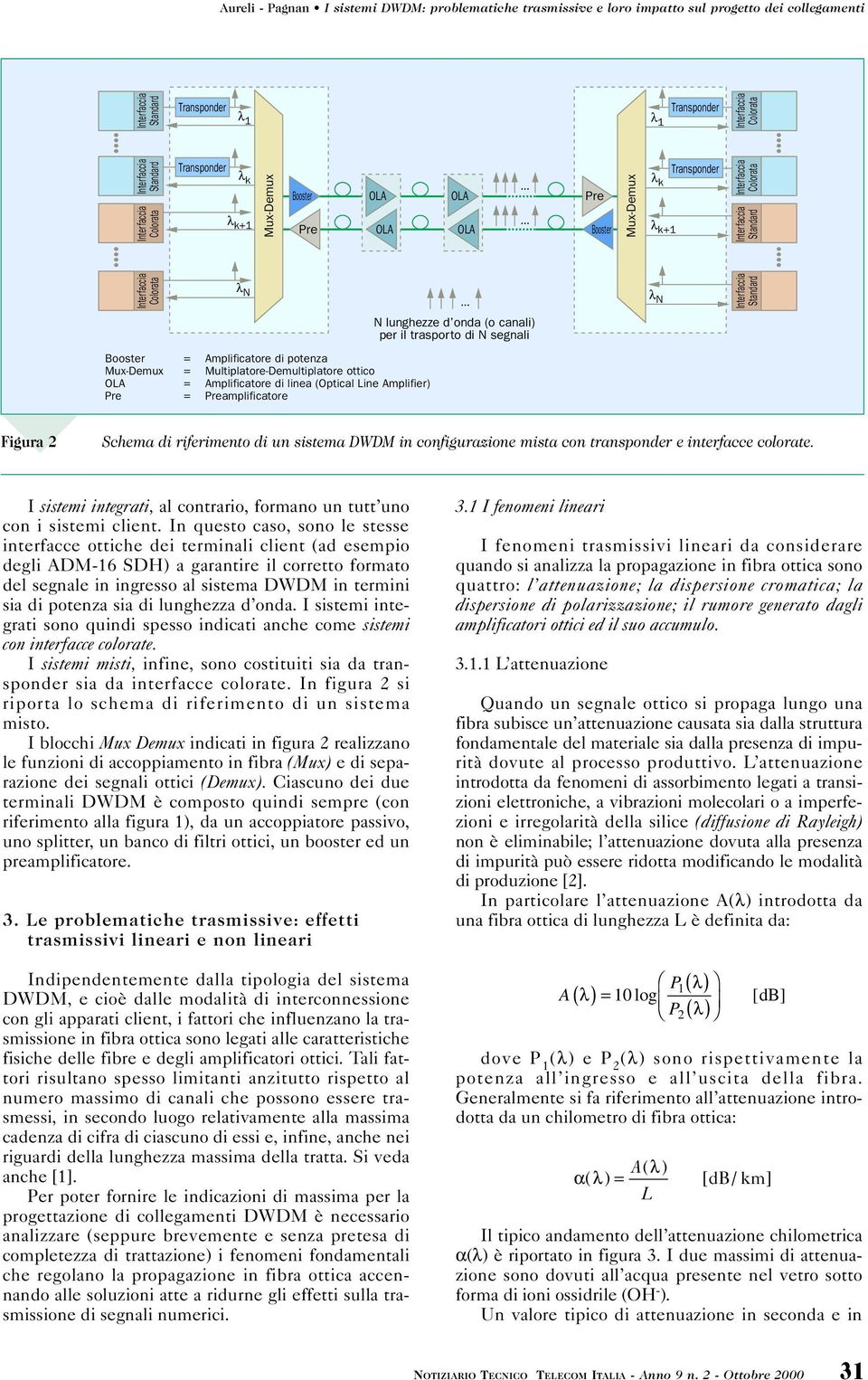 .. N lunghezze d onda (o canali) per il trasporto di N segnali λ N Interfaccia Standard Booster Mux-Demux OA Pre Amplificatore di potenza Multiplatore-Demultiplatore ottico Amplificatore di linea