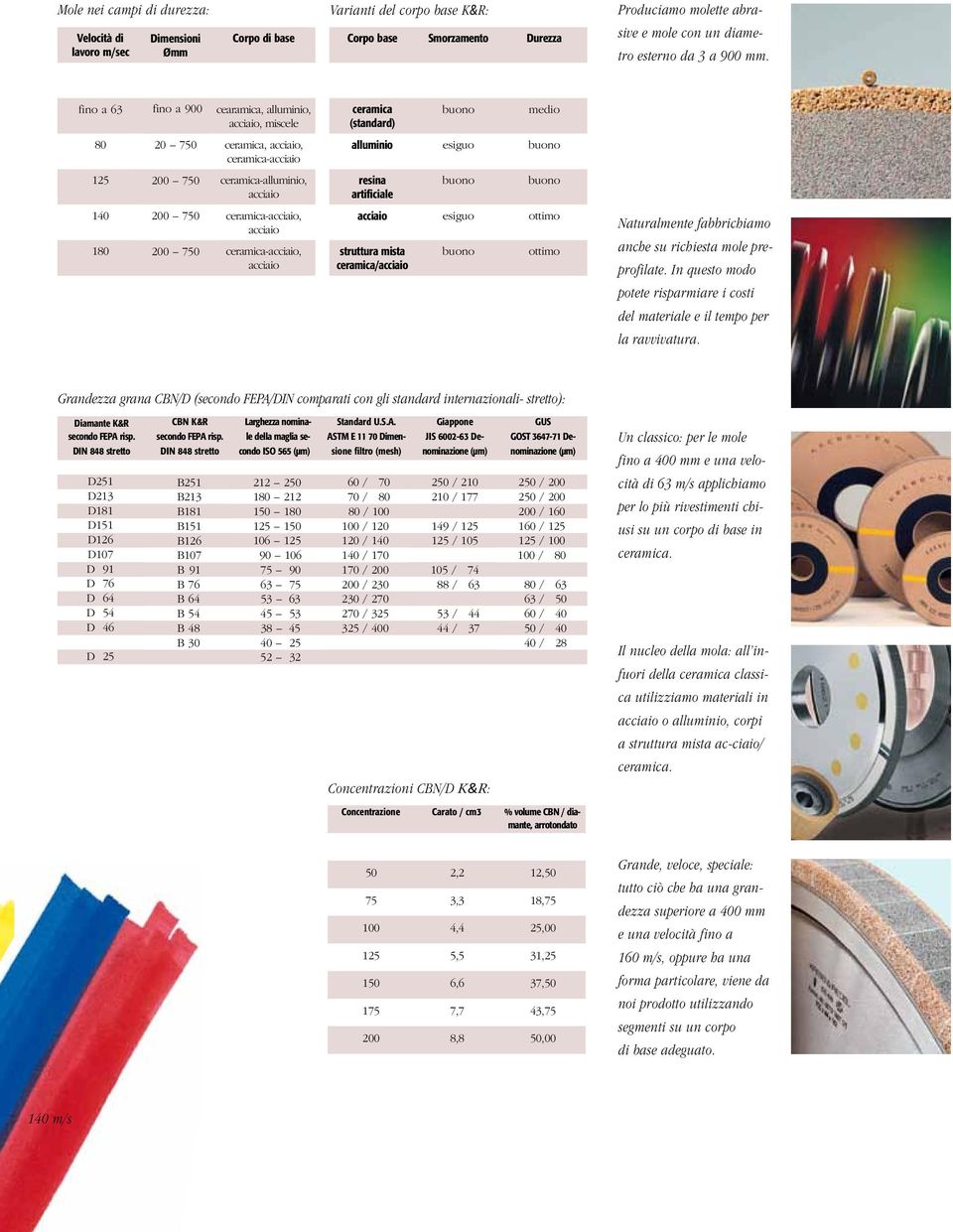 fino a 63 fino a 900 cearamica, alluminio, acciaio, miscele ceramica (standard) buono medio 80 20 750 ceramica, acciaio, ceramica-acciaio alluminio esiguo buono 125 200 750 ceramica-alluminio,