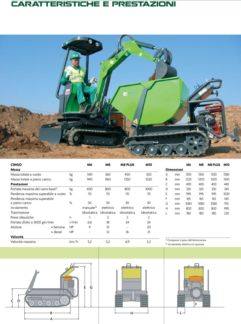 idrostatica Prese idrauliche n 1 2 2 2 Portata d olio a 3000 giri/min l/min 6,6 18 24 24 Motore benzina HP 9 13 20 diesel HP 12 16 21 Velocità Velocità massima km/h 5,2 5,2 6,9 5,2 M6 M8 M8 PLUS M10