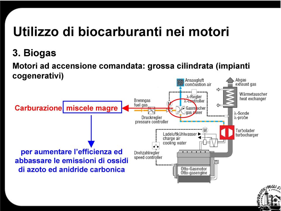 miscele magre per aumentare l efficienza ed