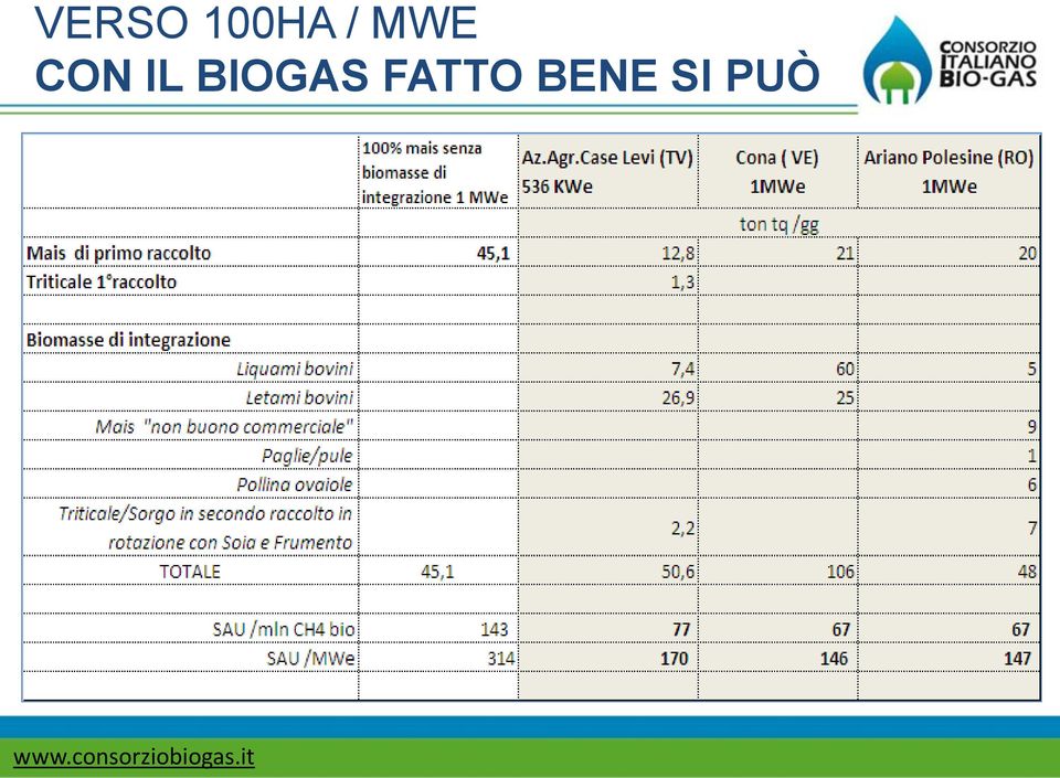 BIOGAS FATTO