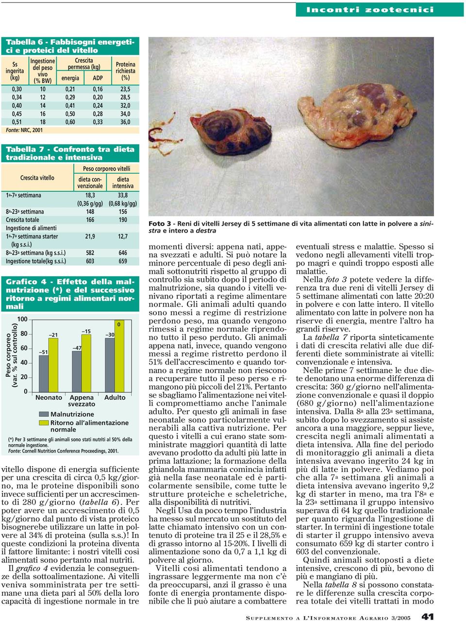 settimana 18,3 (0,36 g/gg) Grafico 4 - Effetto della malnutrizione (*) e del successivo ritorno a regimi alimentari normali Peso corporeo (var.
