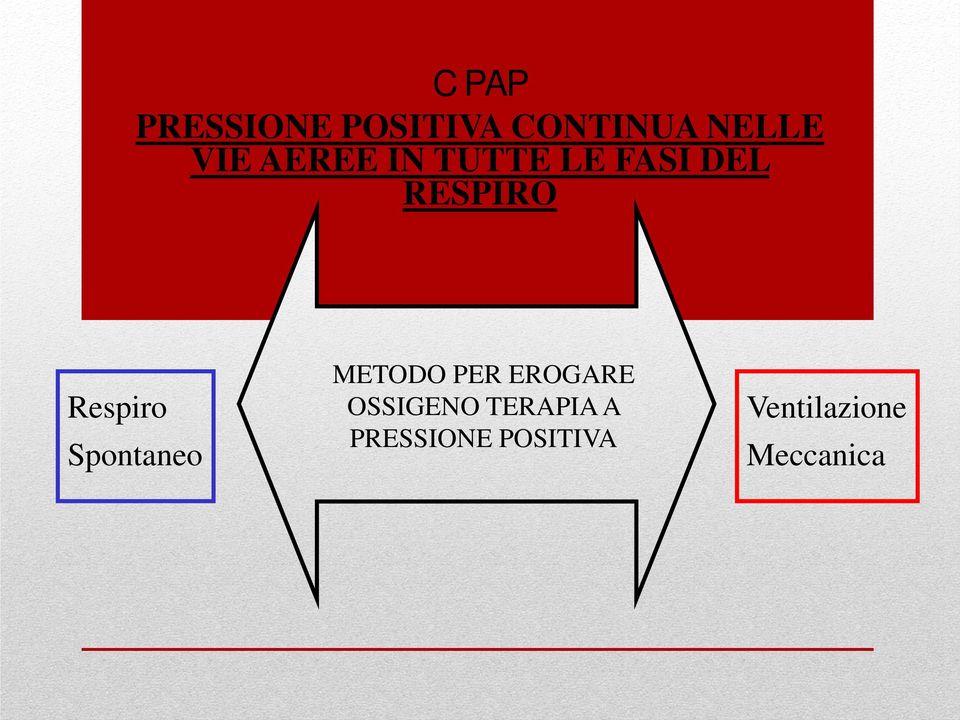 Spontaneo METODO PER EROGARE OSSIGENO