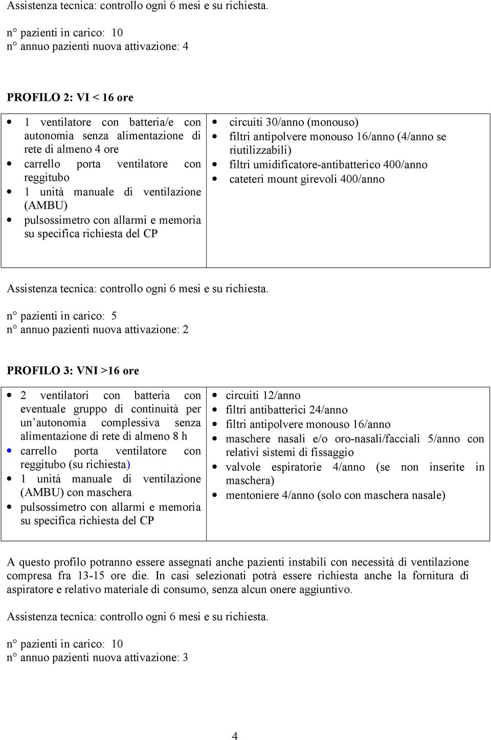 con reggitubo 1 unità manuale di ventilazione (AMBU) pulsossimetro con allarmi e memoria su specifica richiesta del CP circuiti 30/anno (monouso) filtri antipolvere monouso 16/anno (4/anno se