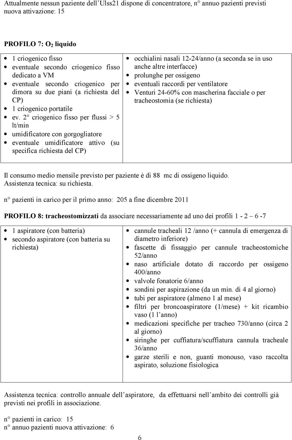 2 criogenico fisso per flussi > 5 lt/min umidificatore con gorgogliatore eventuale umidificatore attivo (su specifica richiesta del CP) occhialini nasali 12-24/anno (a seconda se in uso anche altre