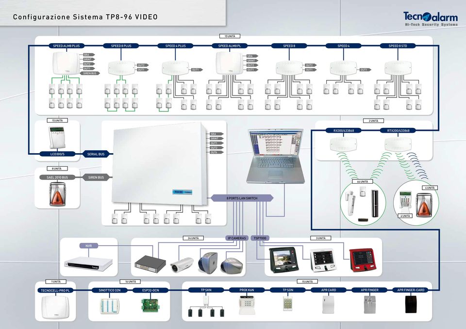 SAEL 2010 BUS SIREN BUS 6 UNITà UNITà 8 PORTS LAN SWITCH UNITà 2 UNITà IP CAMERAS TSP7000 3 UNITà NVR 1