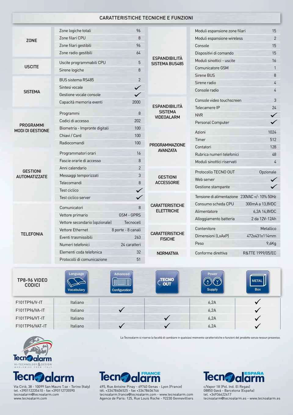 Codici di accesso 202 Biometria - Impronte digitali Chiavi / Card Radiocomandi Programmatori orari 16 Fascie orarie di accesso 8 Anni calendario 2 Messaggi temporizzati 3 Telecomandi 8 Test ciclico