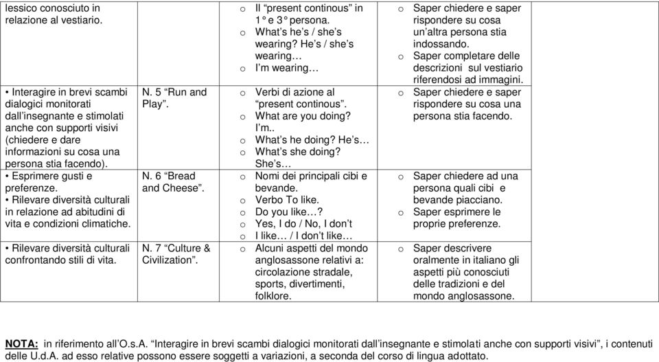 Rilevare diversità culturali in relazione ad abitudini di vita e condizioni climatiche. Rilevare diversità culturali confrontando stili di vita. N. 5 Run and Play. N. 6 Bread and Cheese. N. 7 Culture & Civilization.