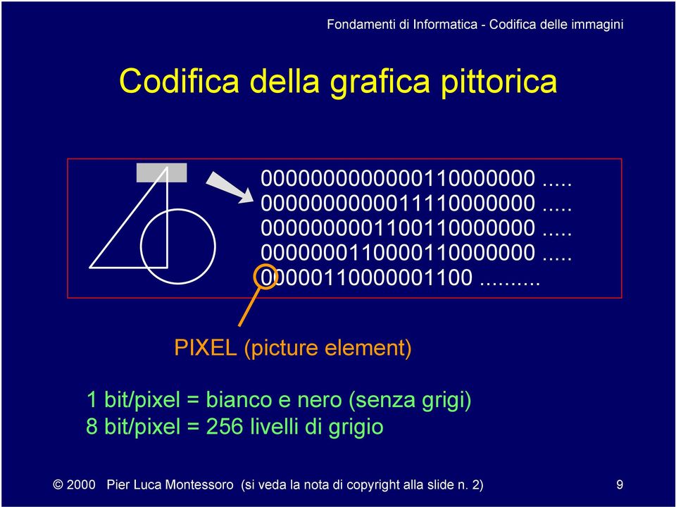 .. PIXEL (picture element) 1 bit/pixel = bianco e nero (senza grigi) 8 bit/pixel =