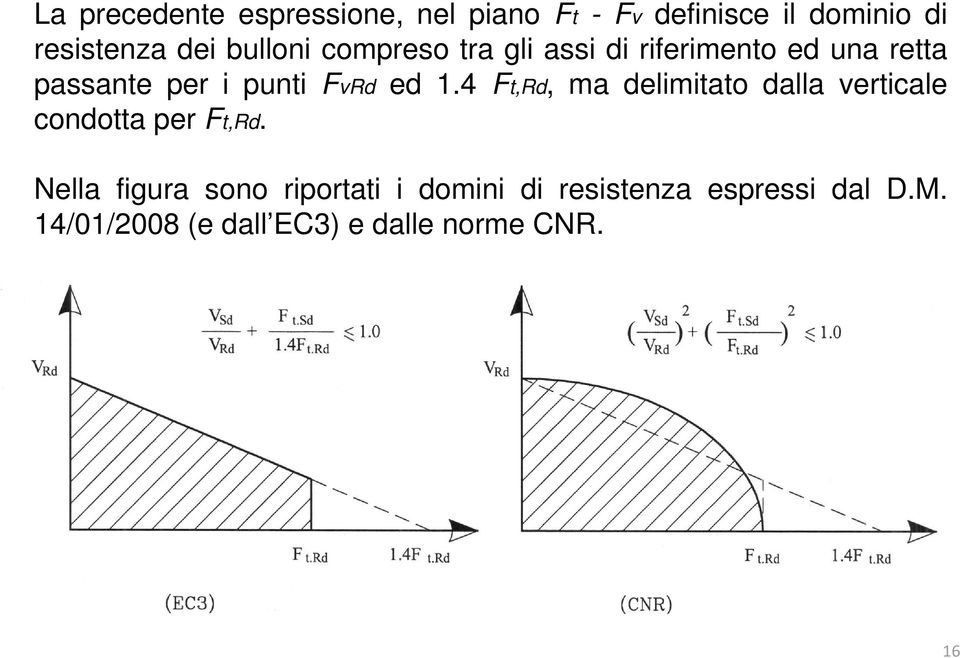 1.4 Ft,Rd, ma delimitato dalla verticale condotta per Ft,Rd.