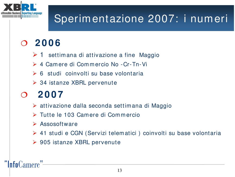 attivazione dalla seconda settimana di Maggio Tutte le 103 Camere di Commercio Assosoftware