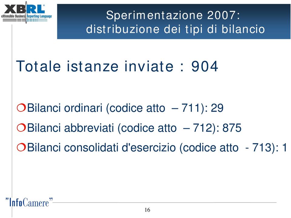 (codice atto 711): 29 Bilanci abbreviati (codice atto