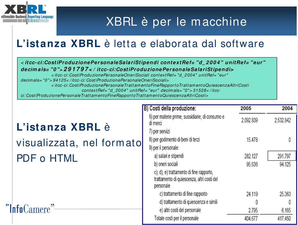 decimals="0">94125</itcc-ci:costiproduzionepersonaleonerisociali> <itcc-ci:costiproduzionepersonaletrattamentofinerapportotrattamentoquiescenzaaltricosti