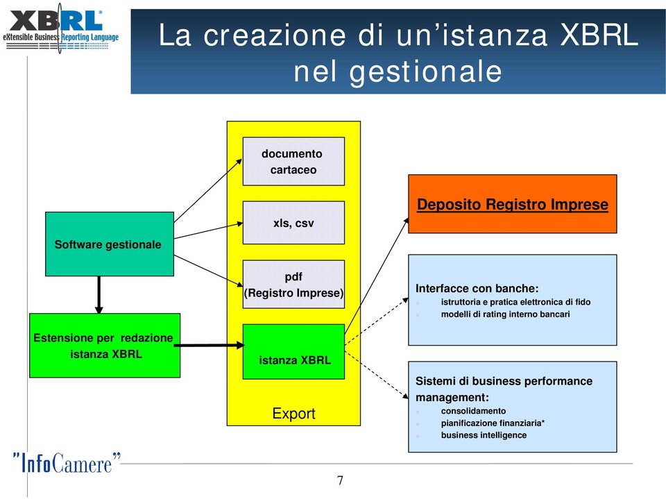 fido modelli di rating interno bancari Estensione per redazione istanza XBRL istanza XBRL Export