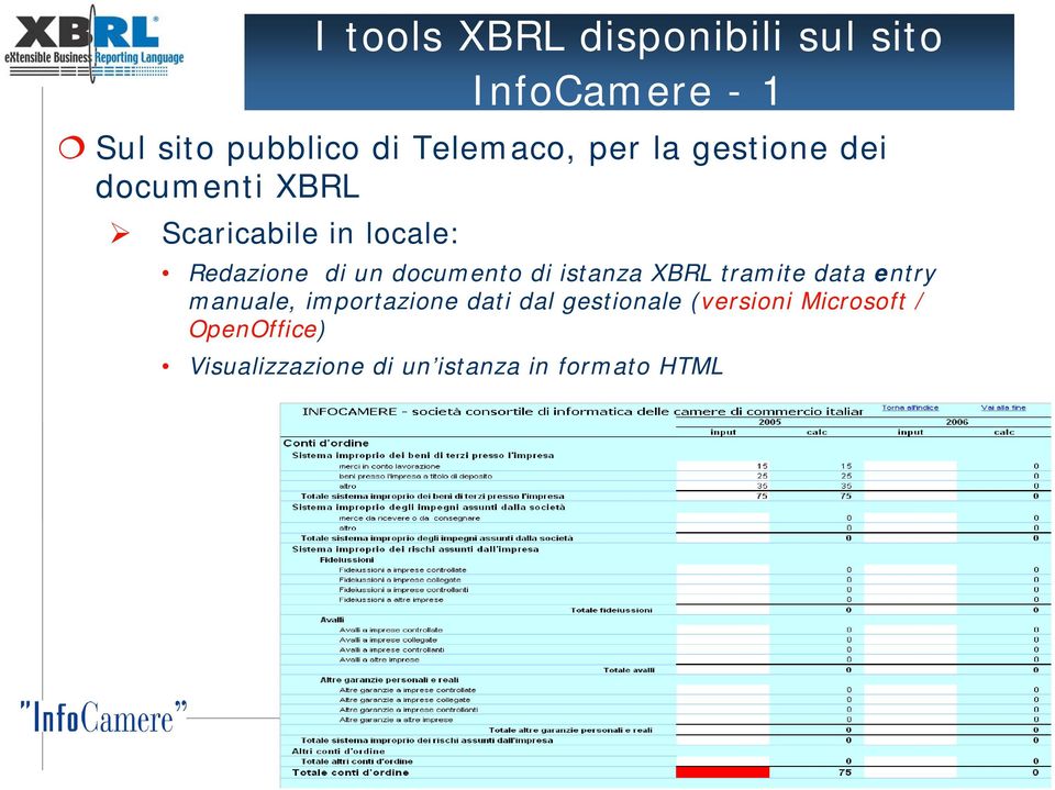 documento di istanza XBRL tramite data entry manuale, importazione dati dal