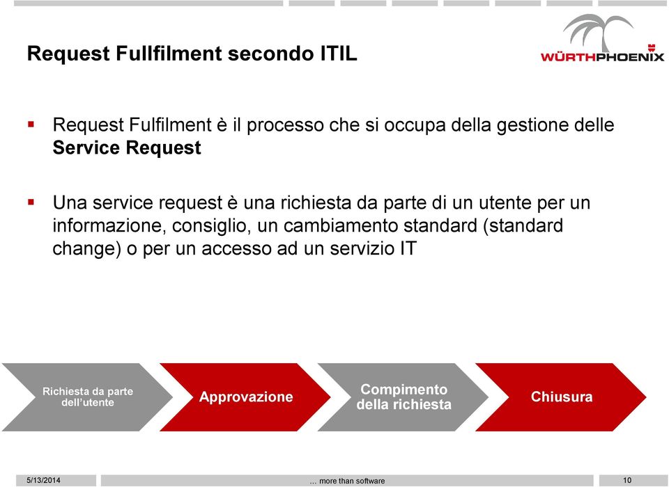 per un informazione, consiglio, un cambiamento standard (standard change) o per un accesso